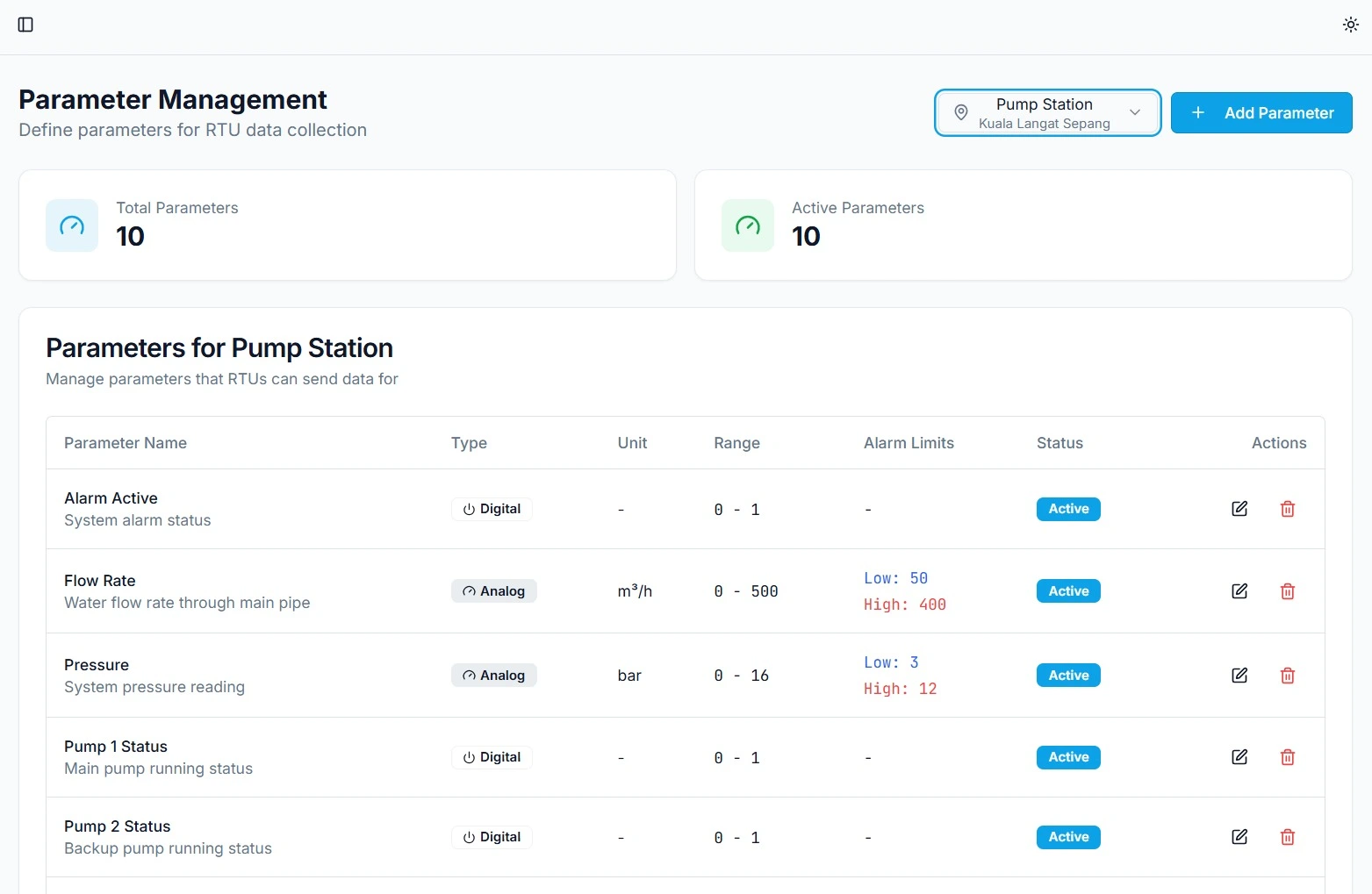 Secure Cloud Dashboard