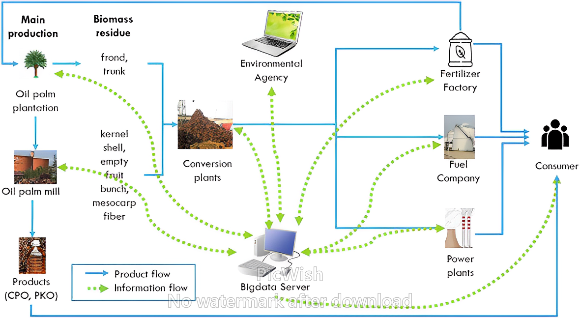 IOT System Flow Chart