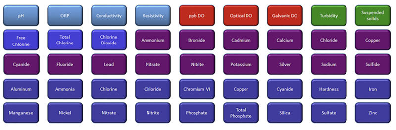 ECD Electrodes
